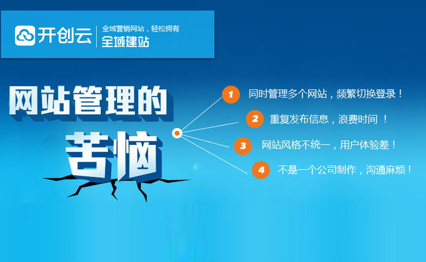 全域建站三网合一